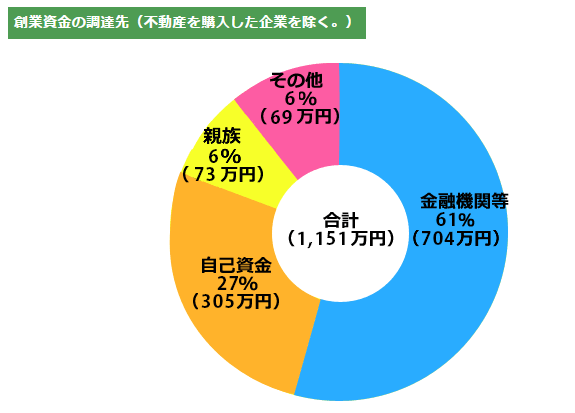 日本政策金融公庫