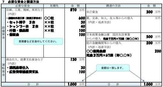 金融 日本 大阪 政策 公庫